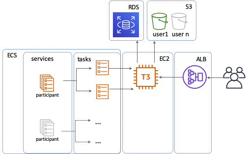 AWS workshop stack.png