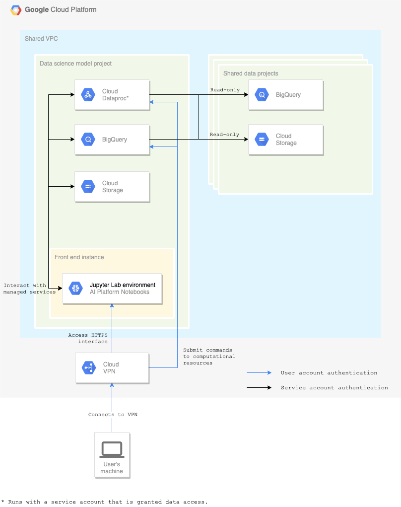 Architecting DSP