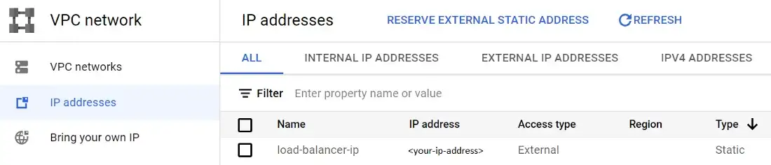 Browser IP address