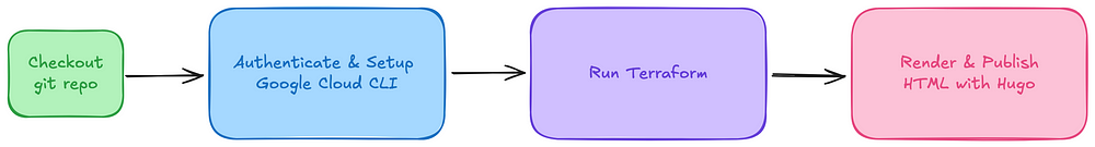 CICD pipeline.png