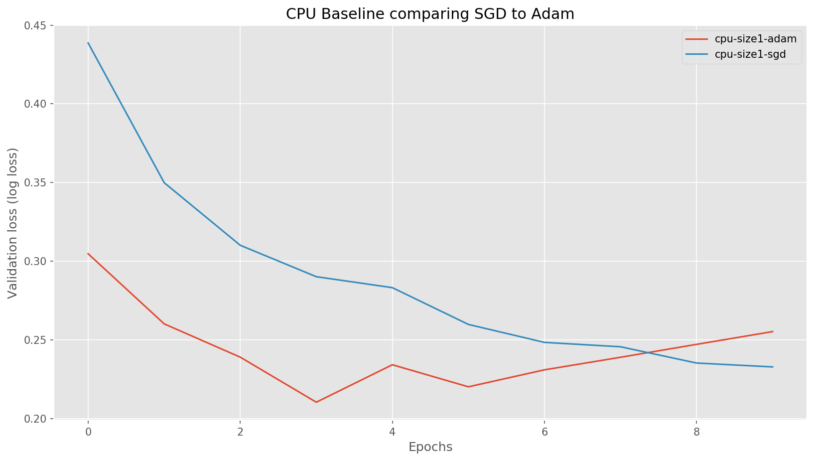 CPU baseline.png