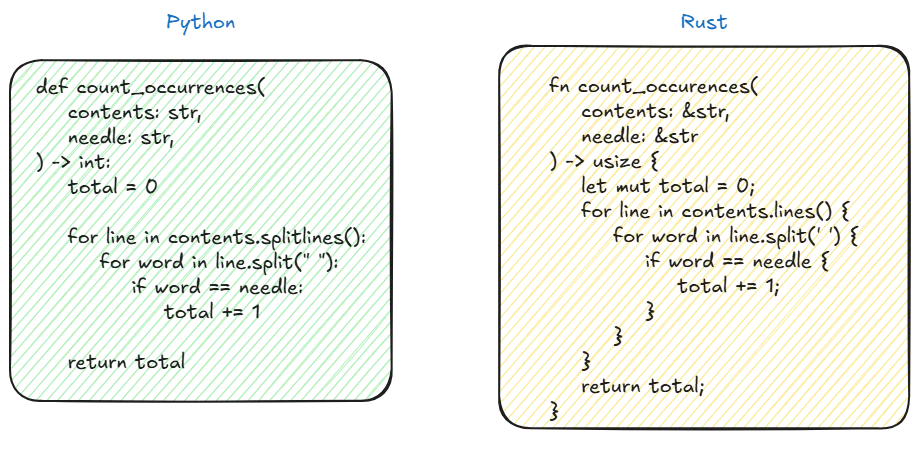 Comparison Python Rust