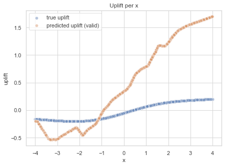 Comparison of the predicted uplift.png