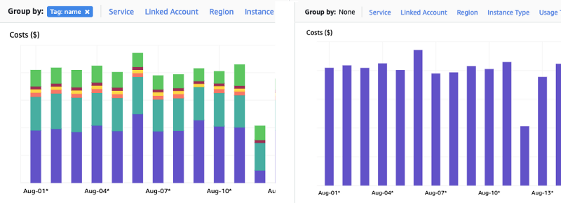 Cost details per job.png