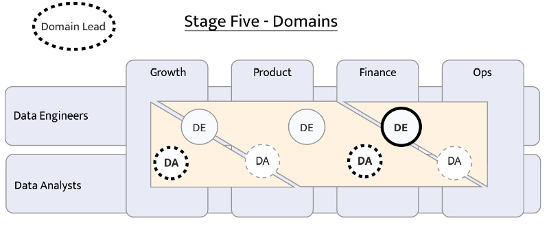 Dataplatform - stage five.png
