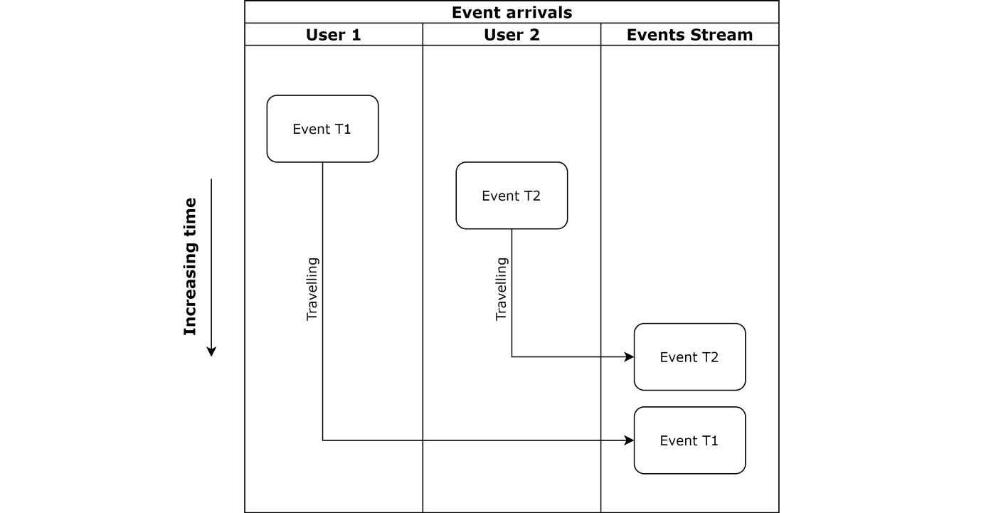 Event_arrivals.png