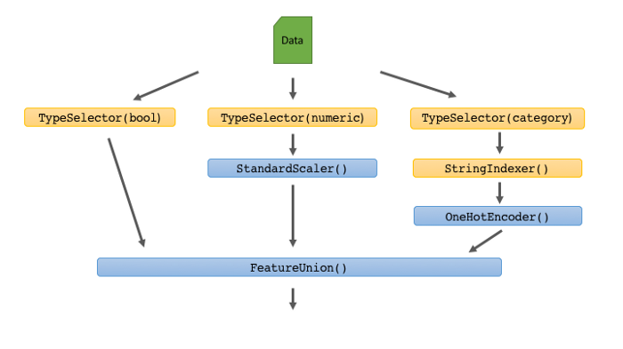 Example pipeline.png