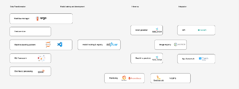 MLOps platform