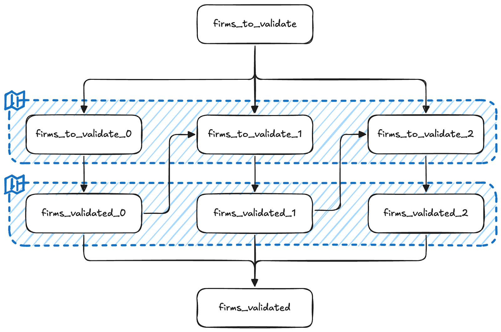 MODEL definition