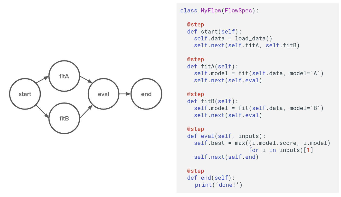 Metaflow example.png
