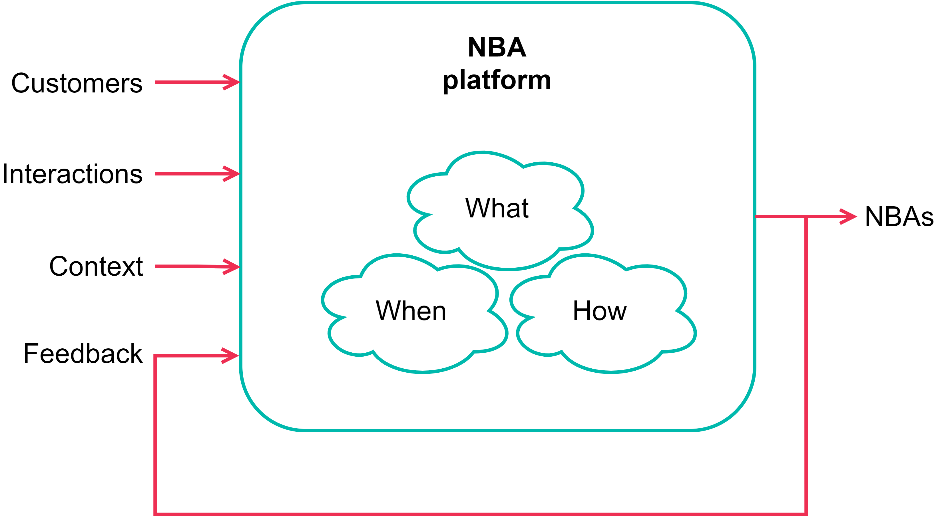 NBA_schematic.png