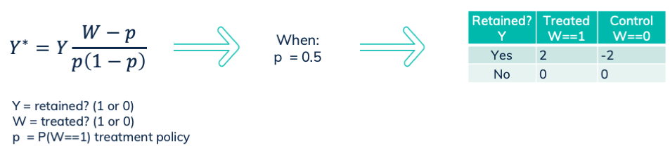 Outcome formula.png