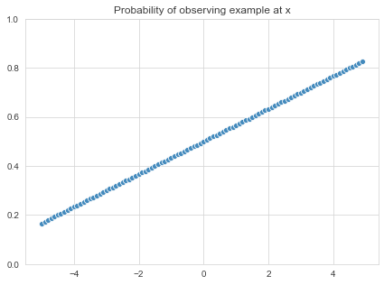 Probability of observing example.png