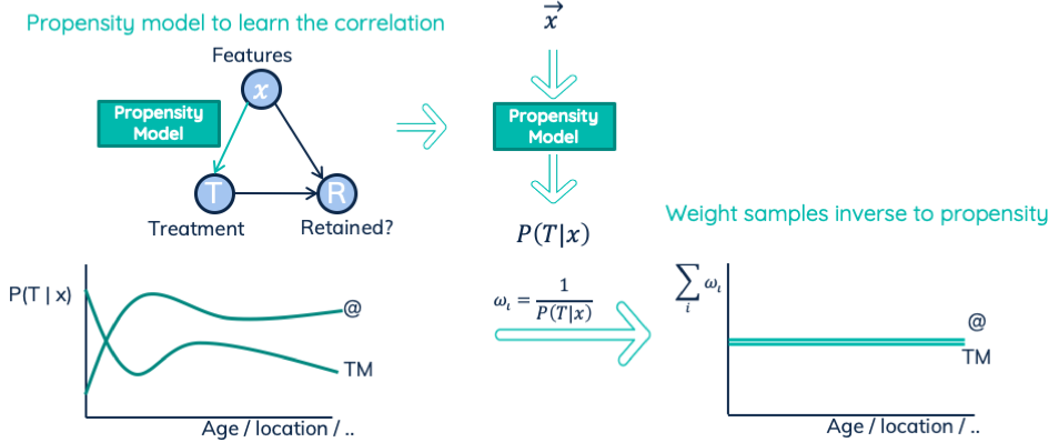 Propensity model.png