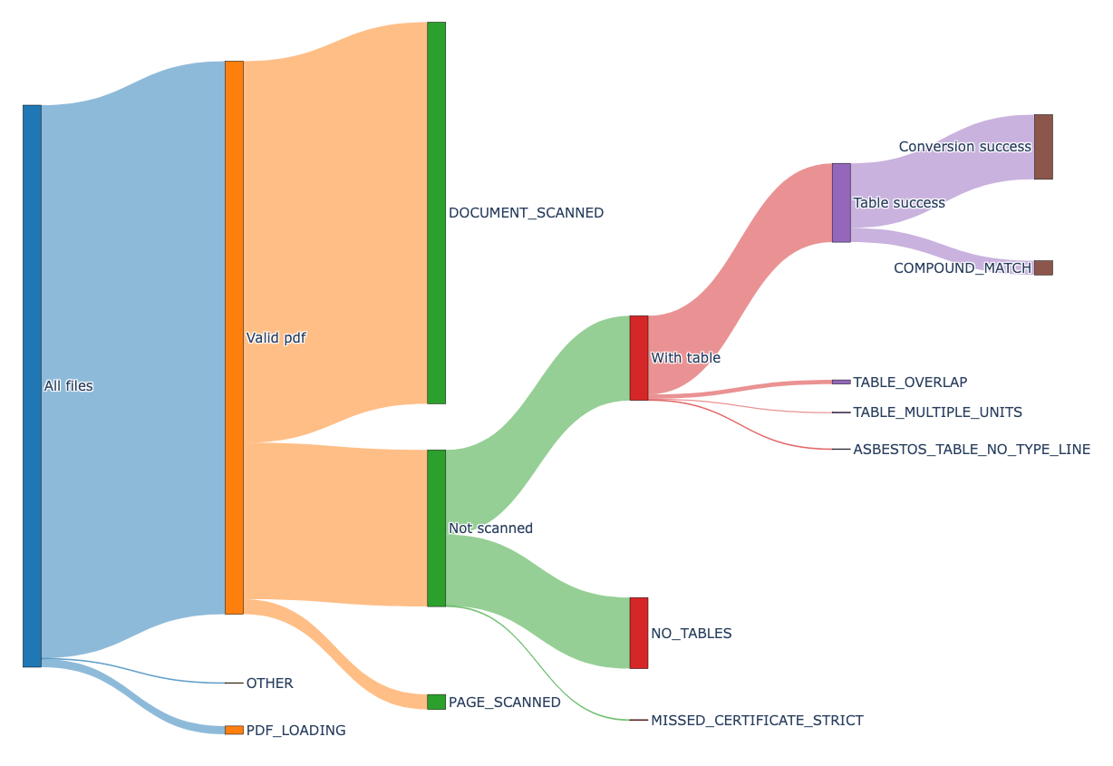 Data Visualization at Stantec