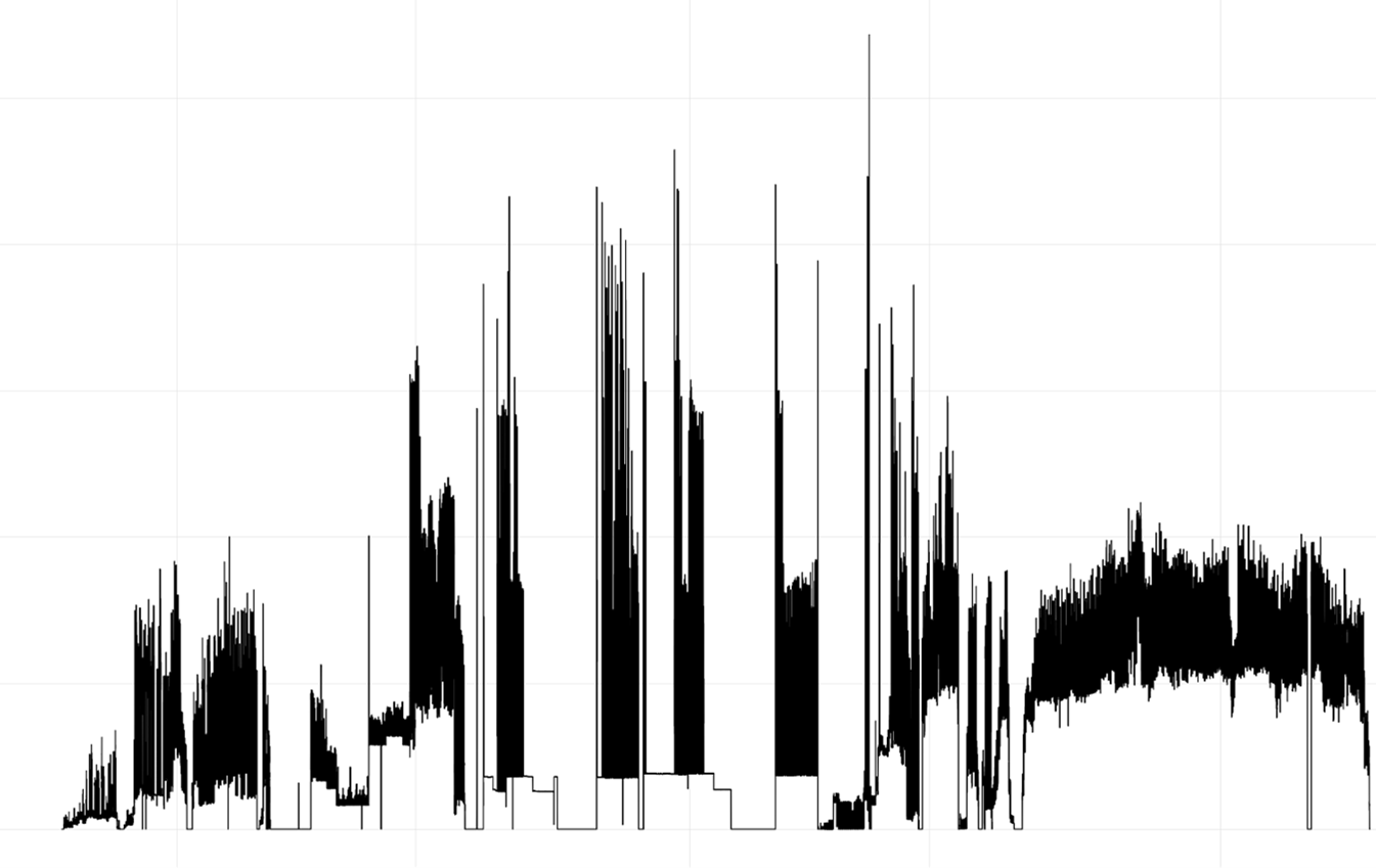 Time Series Forecasting