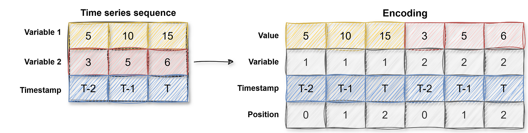 Time Series Sequence