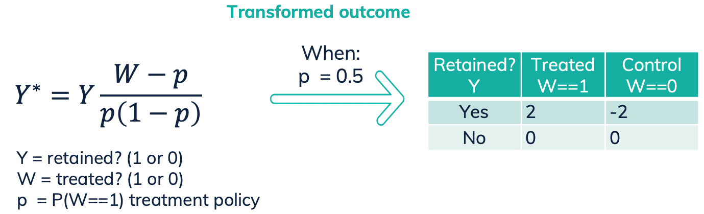 Transformed outcome formula.png