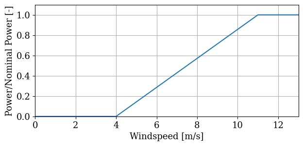Windspeed_matrix.png
