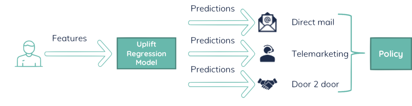 actionable predictions.png