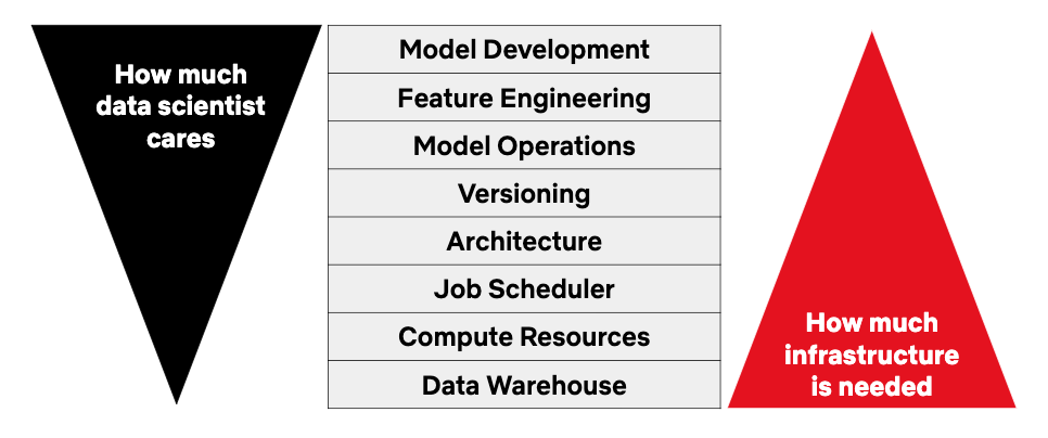 aspects of a data product.png