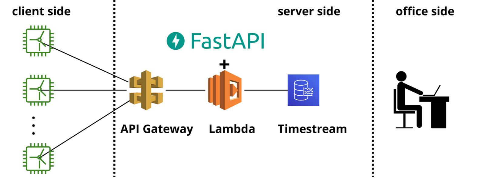 blog-iot-platform-model.png