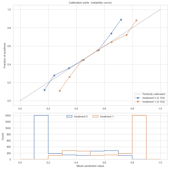 calibration plots.png