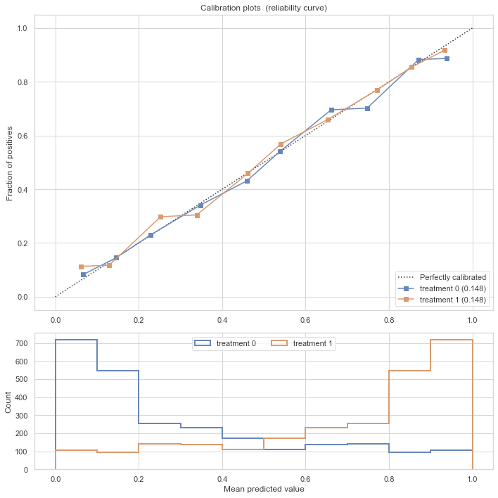 calibration plots reliability.png