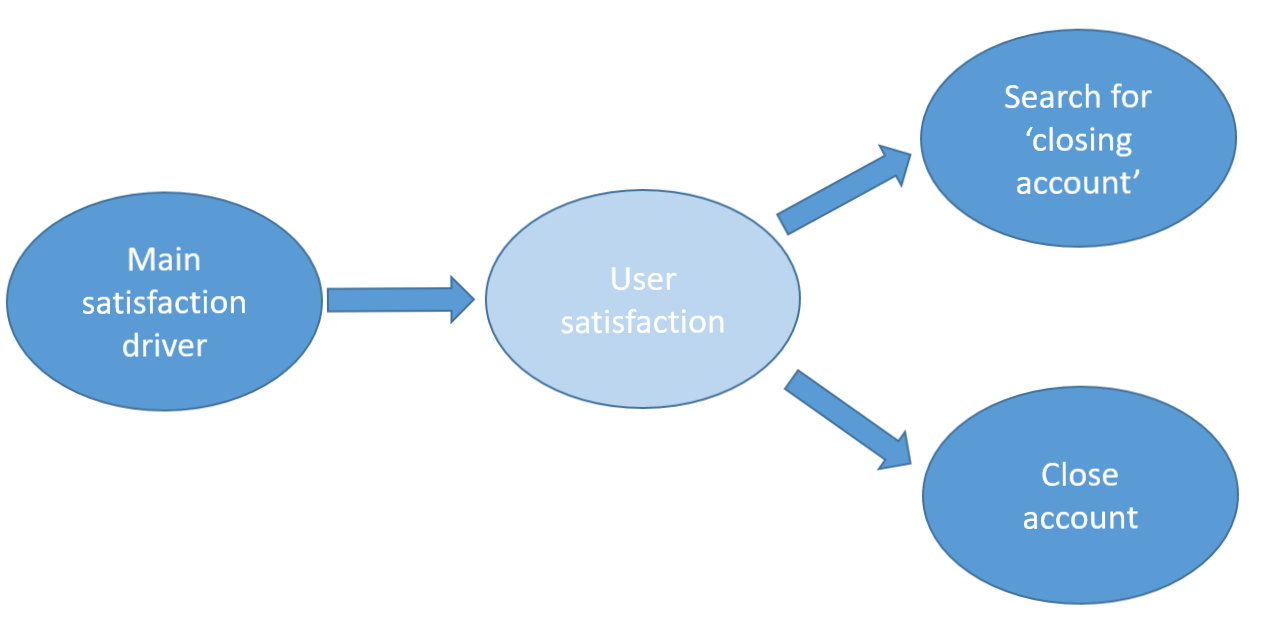 causal diagram of churning.png