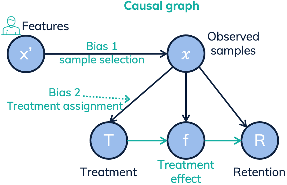 causal graph.png