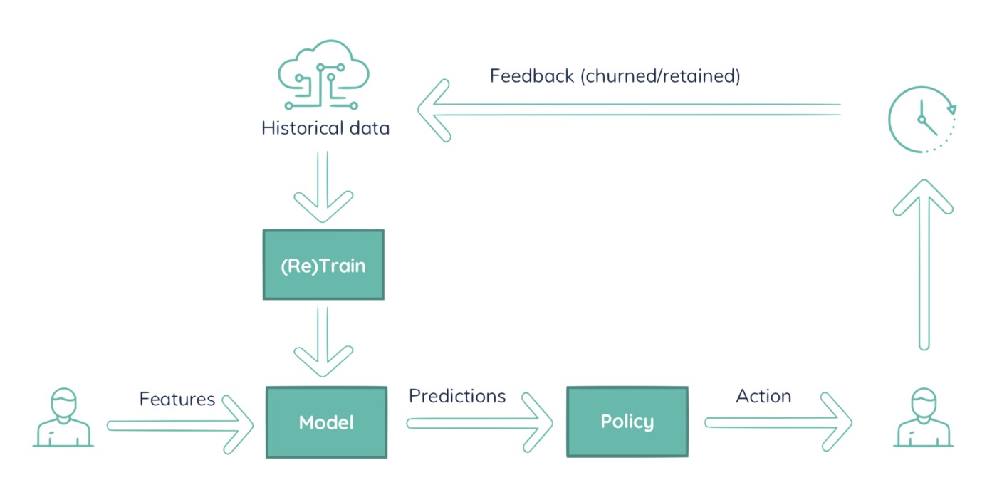 churn model ML.png