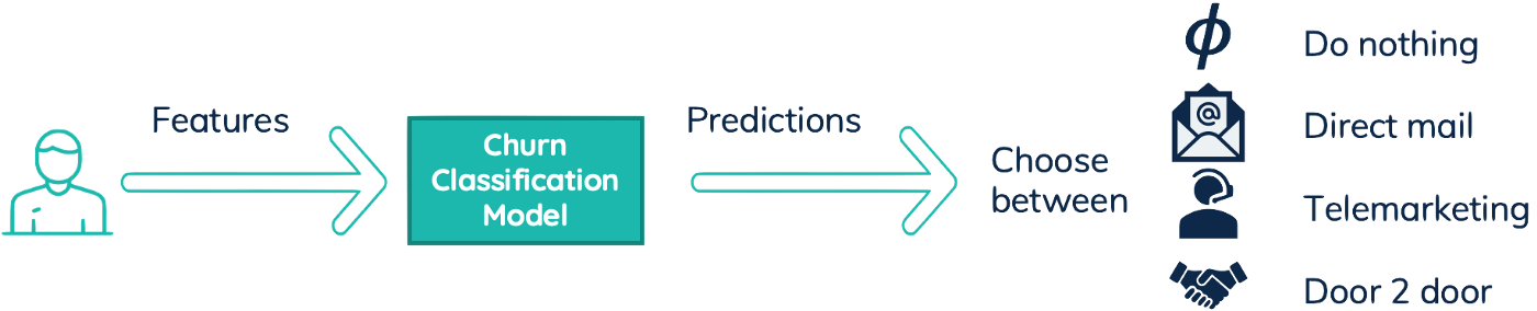 churn prediction single.png