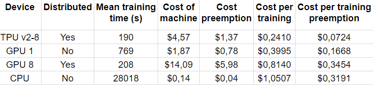 cost comparison table.png