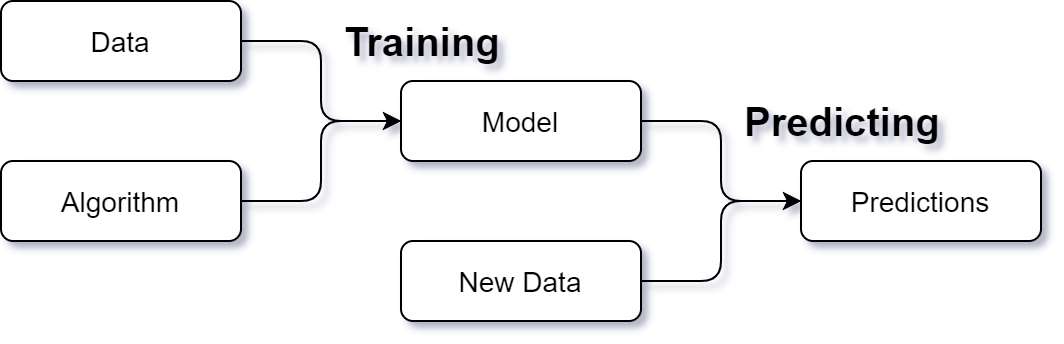 data science model.png