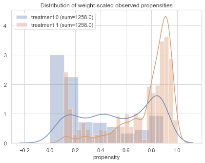 density plot treatment.png