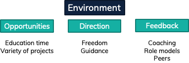 environment for growth.png