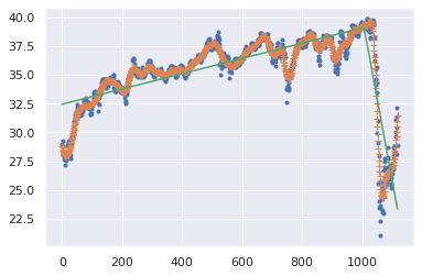 fit of piecewise linear regression.png