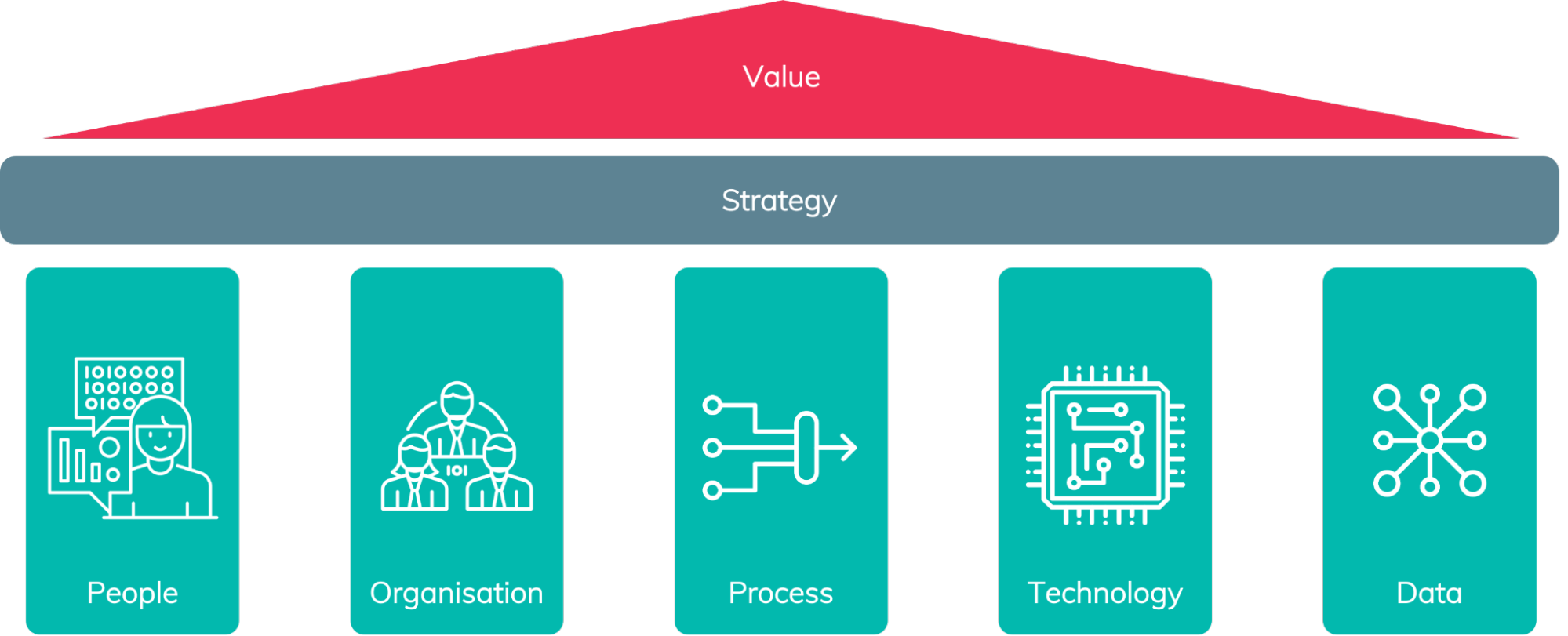 Data Strategy Framework