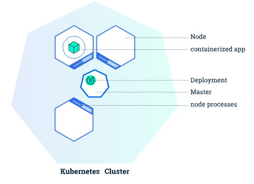 kuberneres_cluster