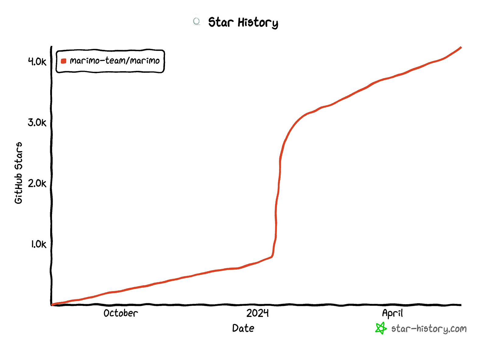 marimostarhistory