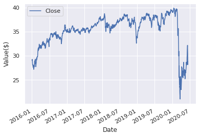 stock value drop.png