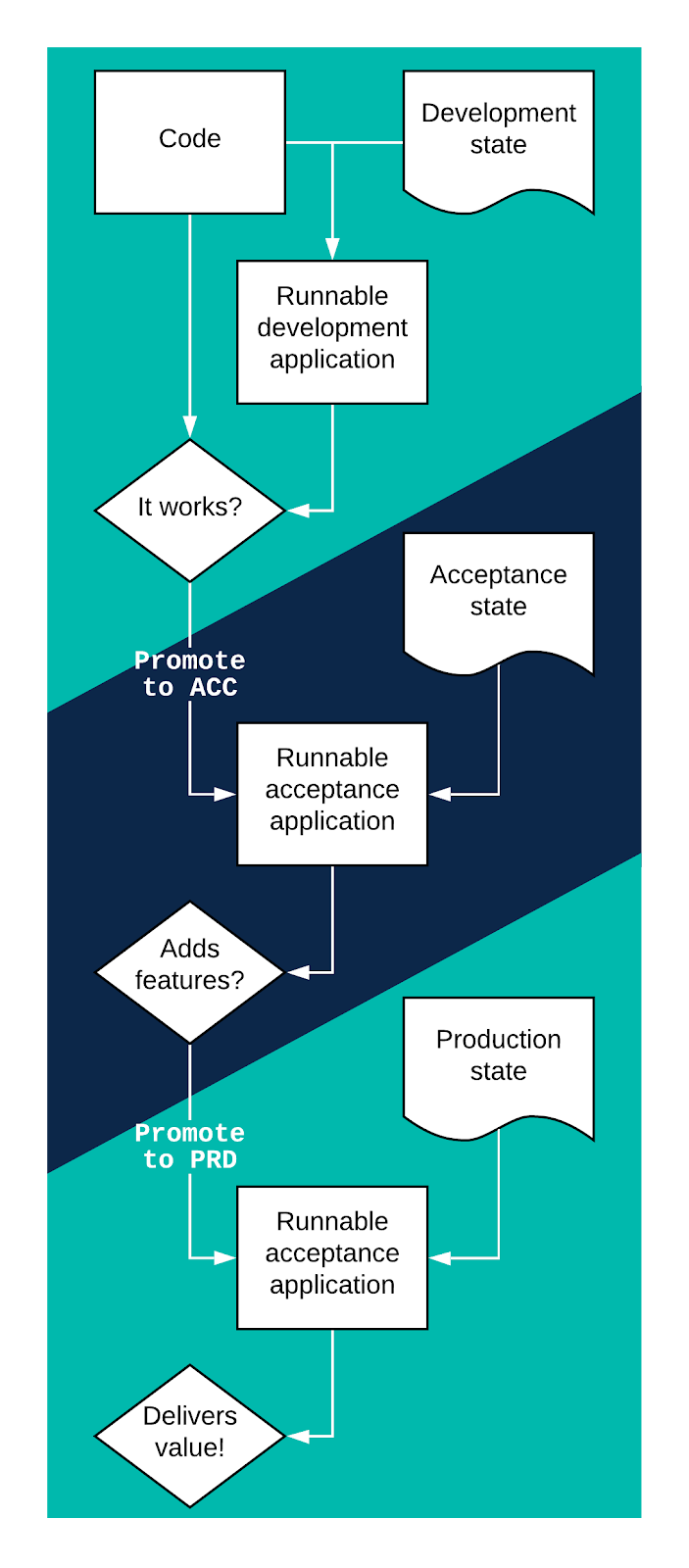 stroomschema-devops-mlops.png