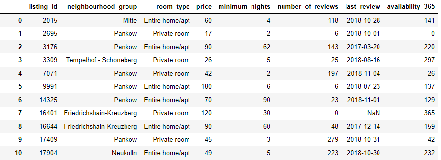 table-listingid.png