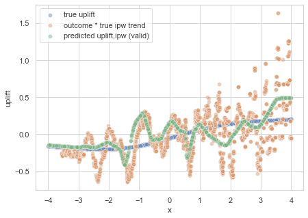 the trend of weighted.png
