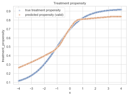 treatment propensity.png