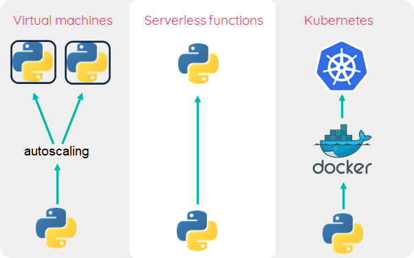 virtual-machines-kubernetes.png
