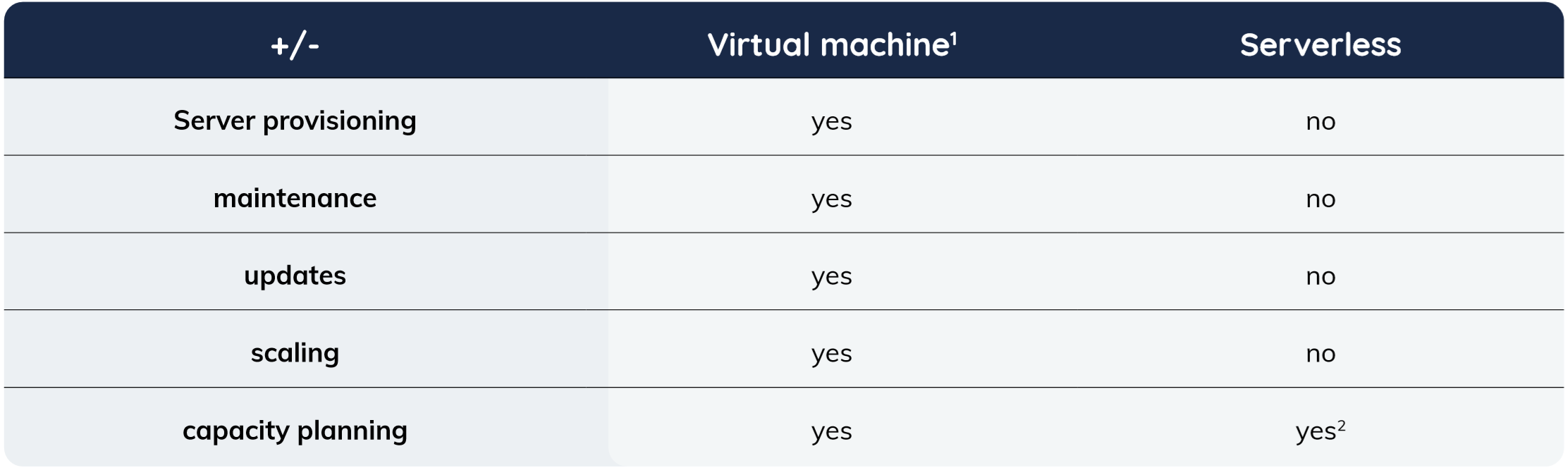 virtual-machines-serverless.png