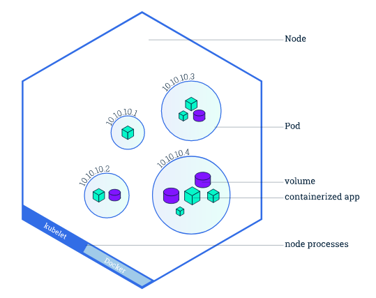 worker_node