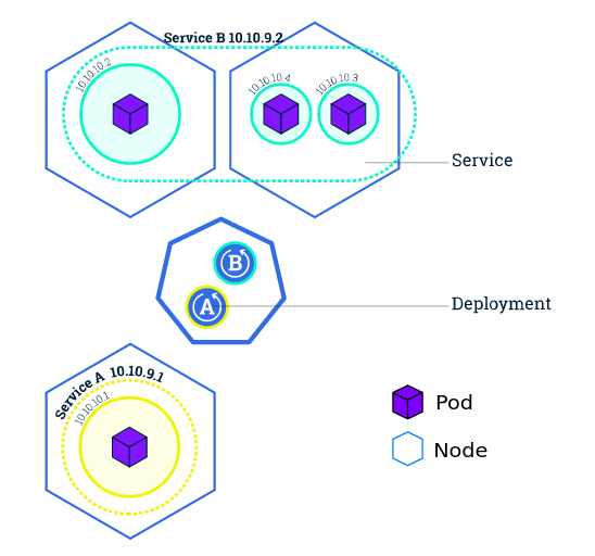 worker_nodes